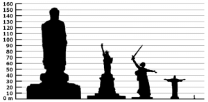 Comparison to other statues